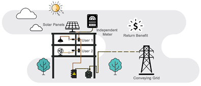 Online Building Based Electricity Utilization Index Benchmarking Tool