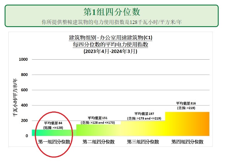 第五步：辨识建筑物的电力使用指数